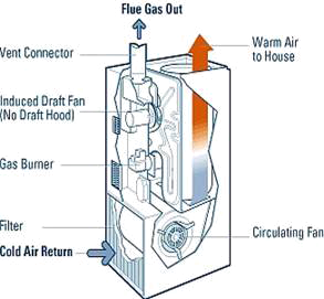 Furnace